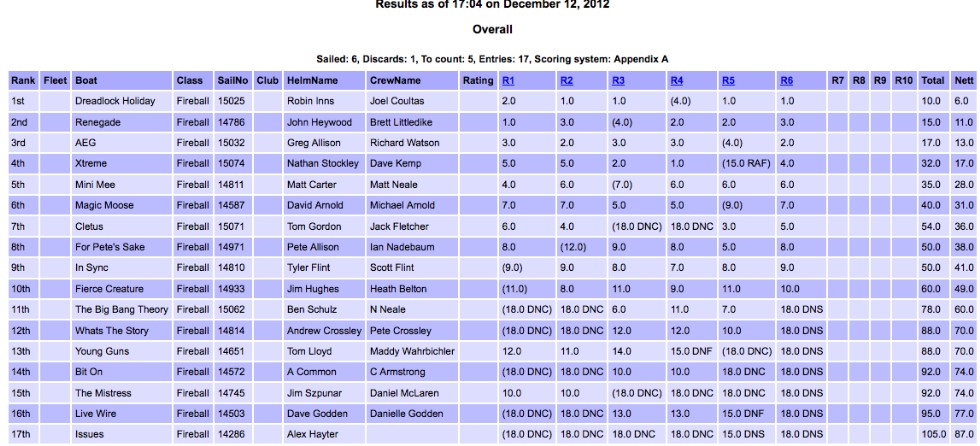 Results_after_6_races.jpg